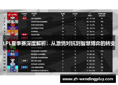 LPL夏季赛深度解析：从激情对抗到智慧博弈的转变